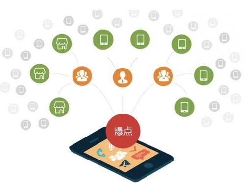湟中为什么越来越多的企业通过软文营销来引流